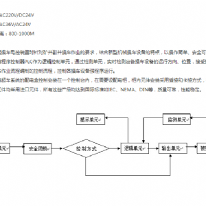 可视化操车电控